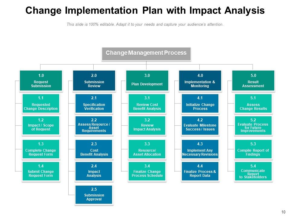 Implementation Plan Strategic Process Organization Resources Evaluation ...
