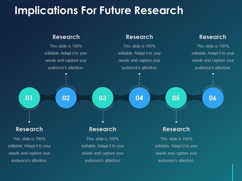 implications for future research ppt sample presentation sample research presentation ppt