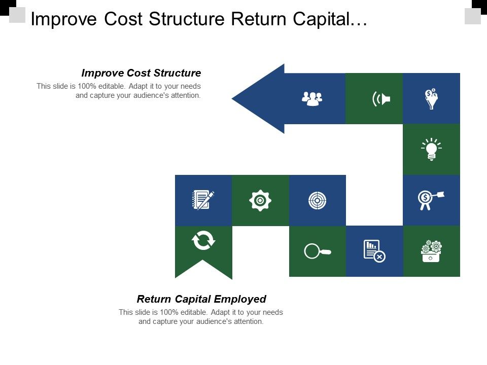 Improve Cost Structure Return Capital Employed Stock Assets