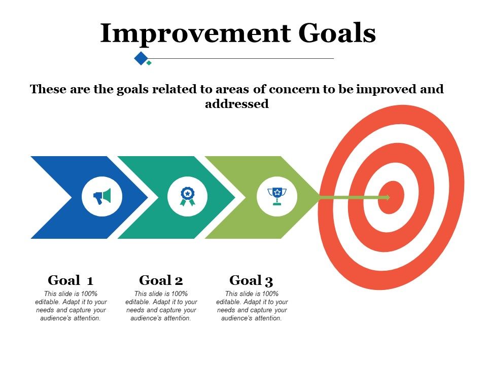 Improvement Goals Ppt Infographics Graphics Design PowerPoint