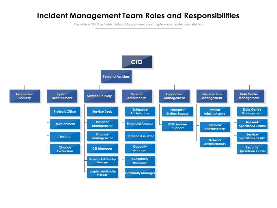 Incident Management Team Roles And Responsibilities PowerPoint incident-management-team-roles-and-responsibilities-powerpoint