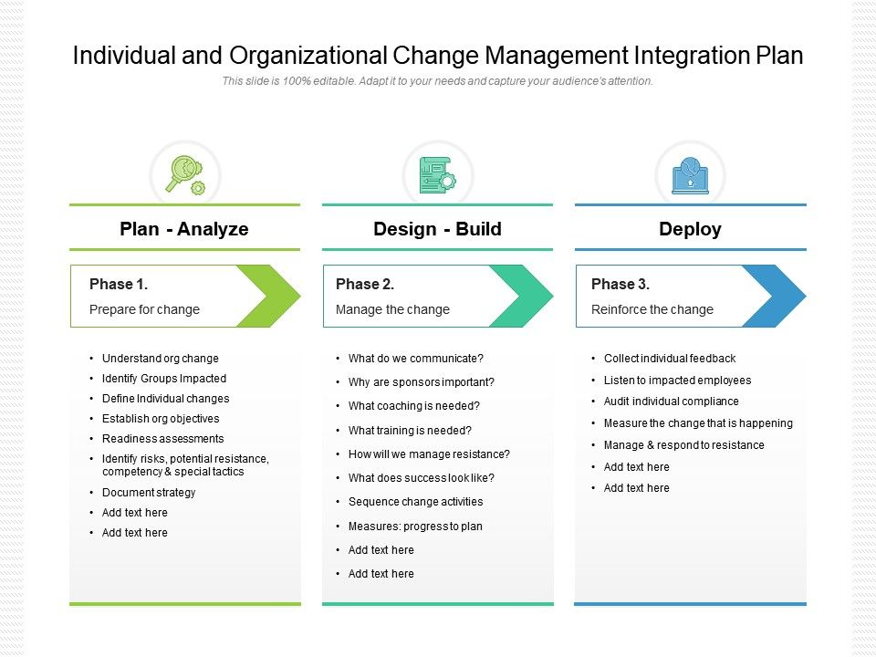 Individual And Organizational Change Management Integration Plan ...