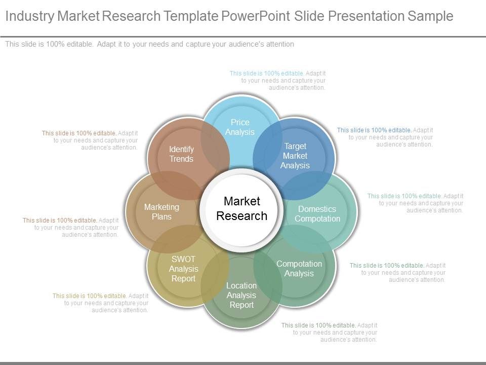 presentation of market research