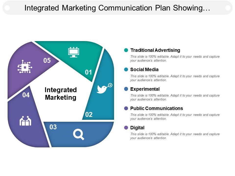 Integrated Marketing Communication Plan Showing Social Media Public Communications Powerpoint Templates Designs Ppt Slide Examples Presentation Outline