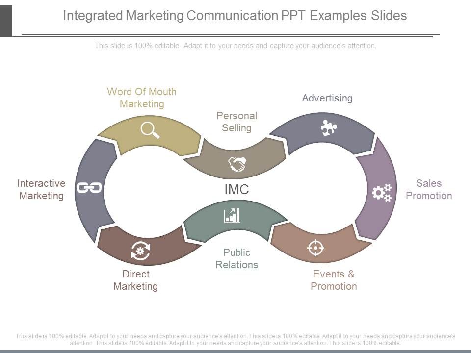 Integrated Marketing Communication Examples