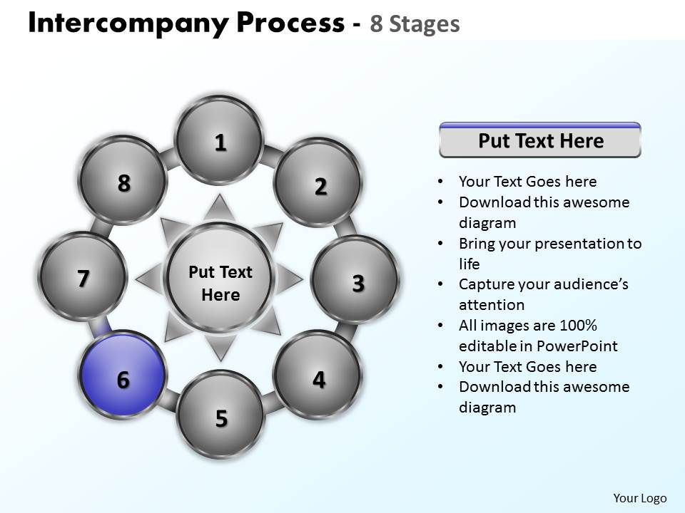 Intercompany Process Flow Chart