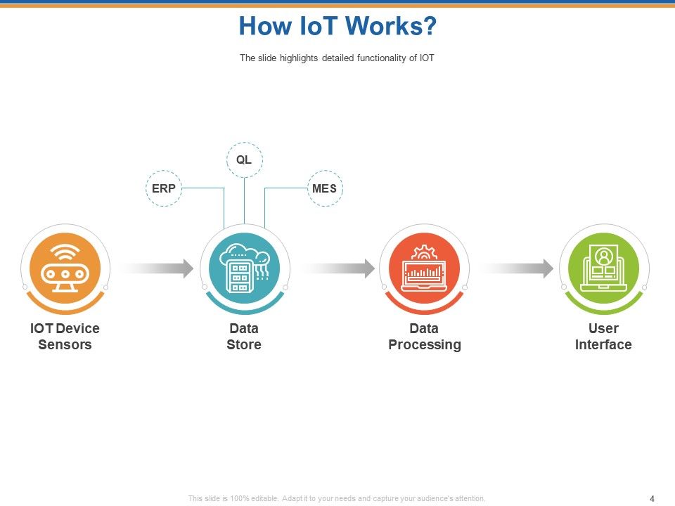 Internet Of Things IOT Ecosystem Frameworks And Best Practices ...
