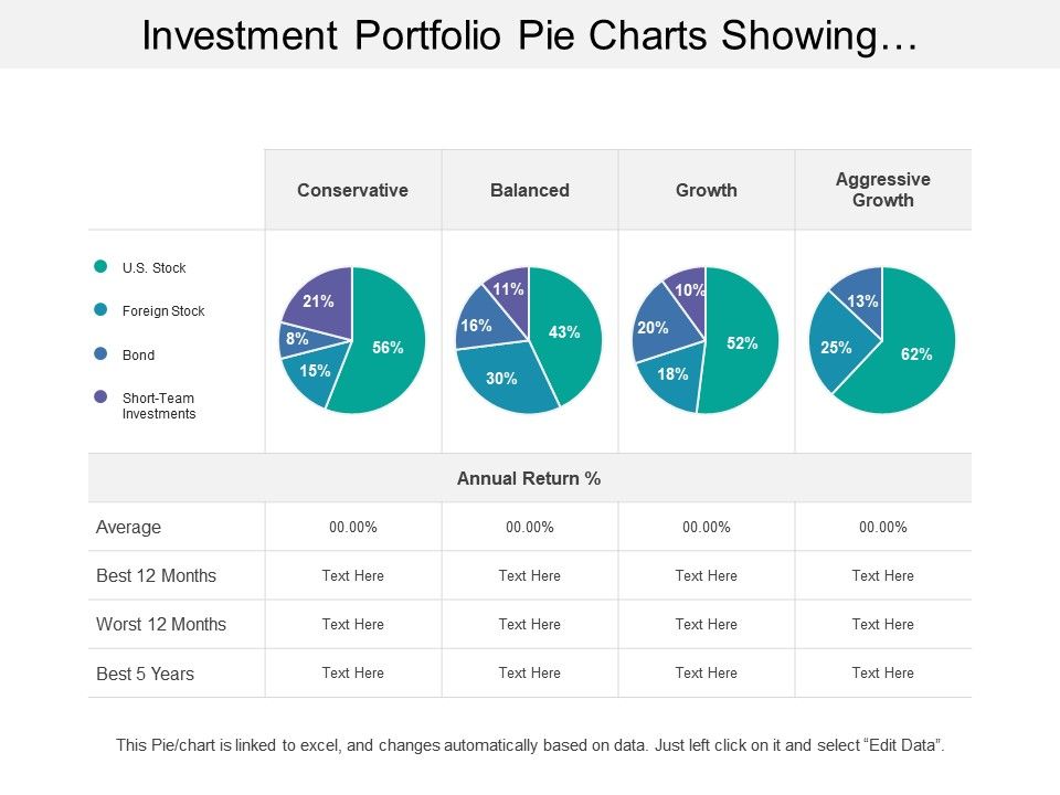 investment portfolio pie chart - Part.tscoreks.org