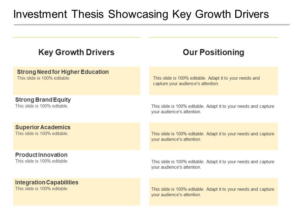Investment Thesis Showcasing Key Growth Drivers Presentation