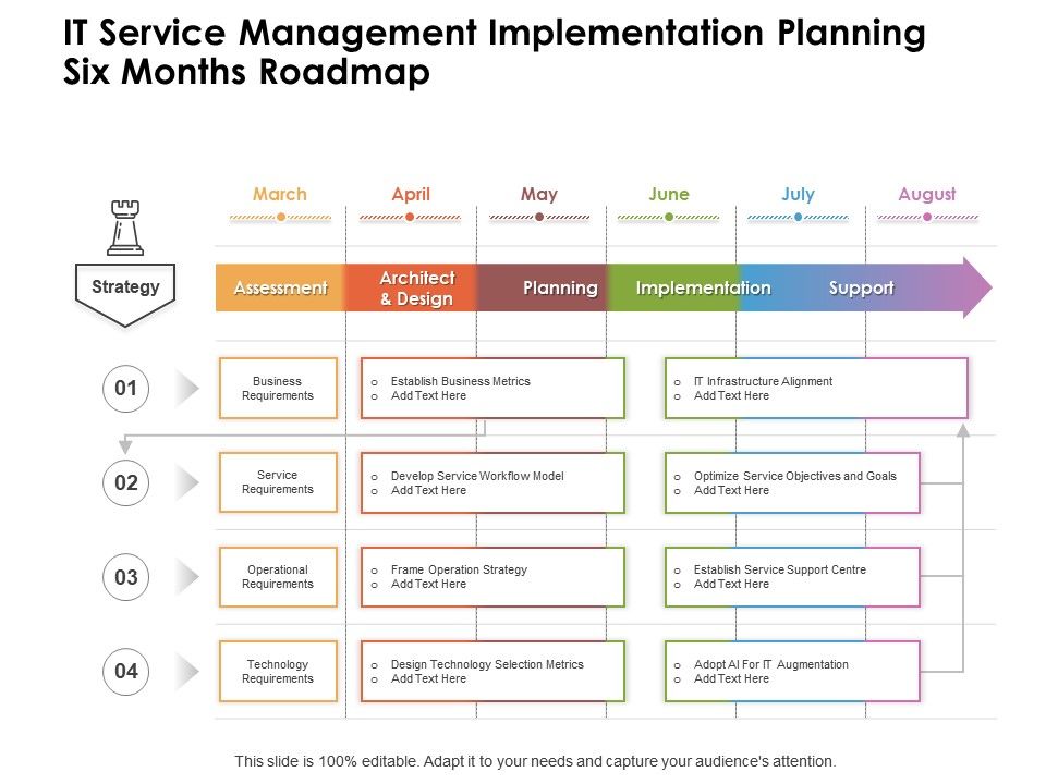 IT Service Management Implementation Planning Six Months Roadmap ...