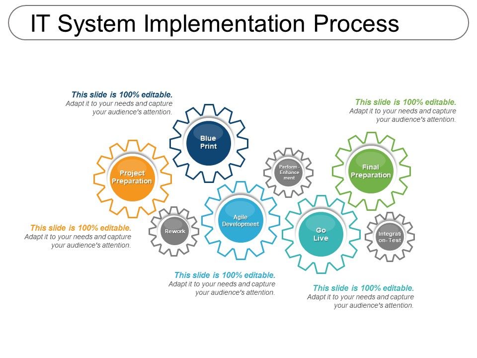 presentation on system implementation