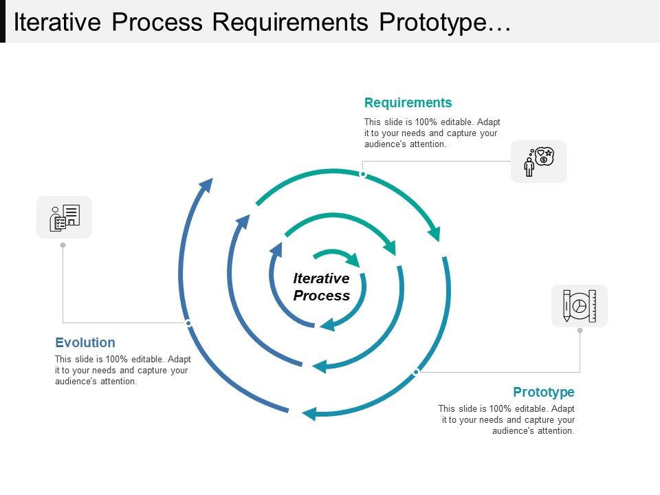 Iterative Process Requirements Prototype And Evaluation | Graphics ...