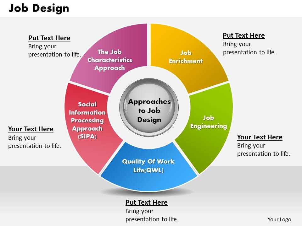 job design powerpoint presentation