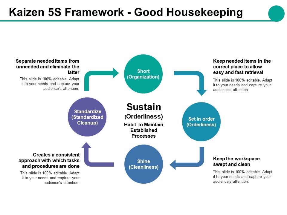 5s good housekeeping powerpoint presentation