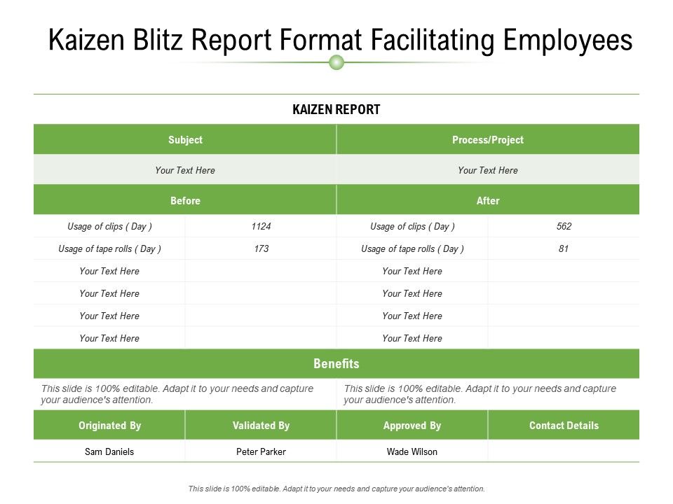 Kaizen Blitz Report Format Facilitating Employees PowerPoint Slides
