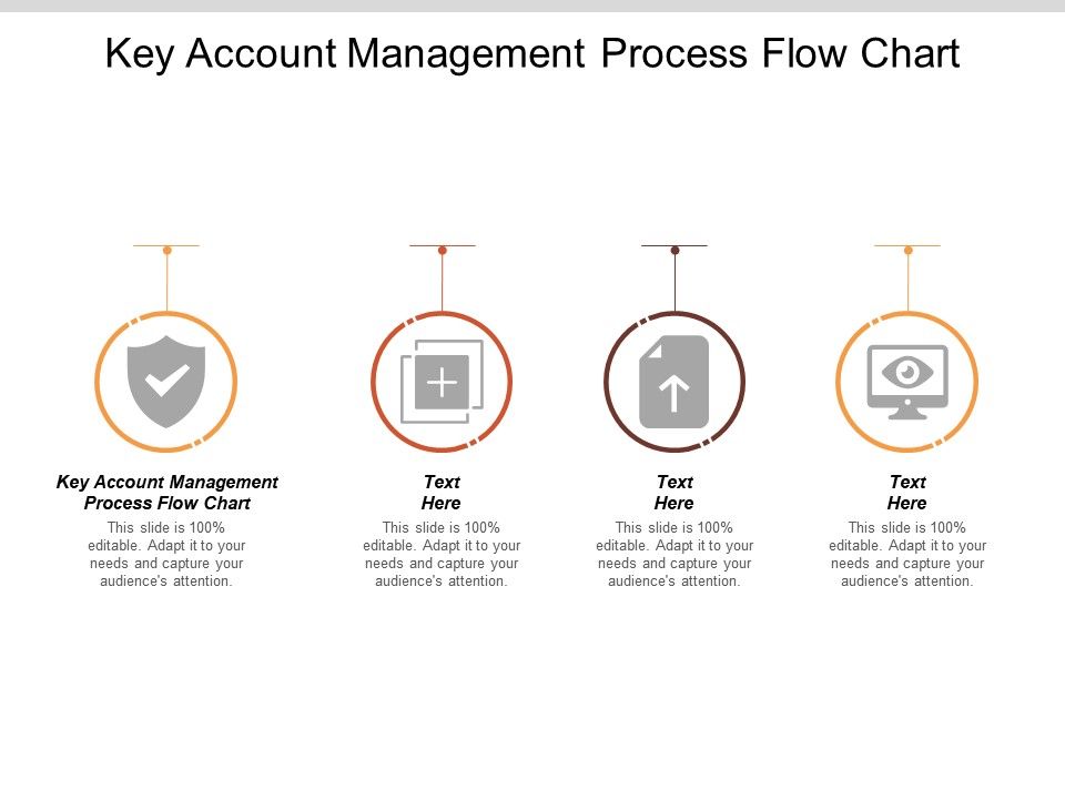 Key Account Management Process Flow Chart