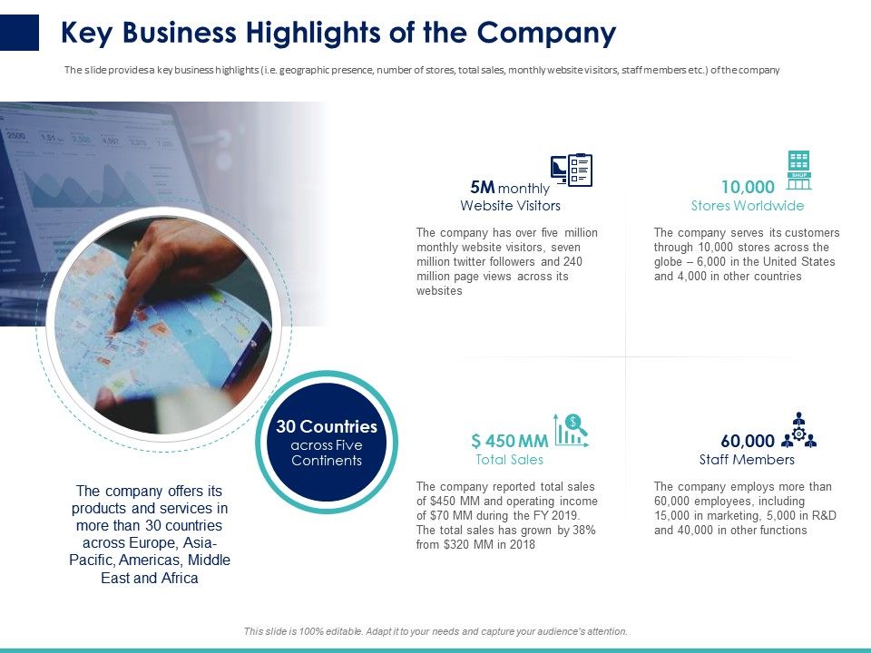 Key Business Highlights Of The Company Ppt Powerpoint Presentation ...