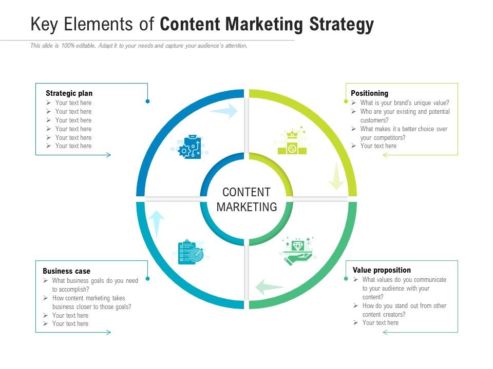 what are the key concept of marketing