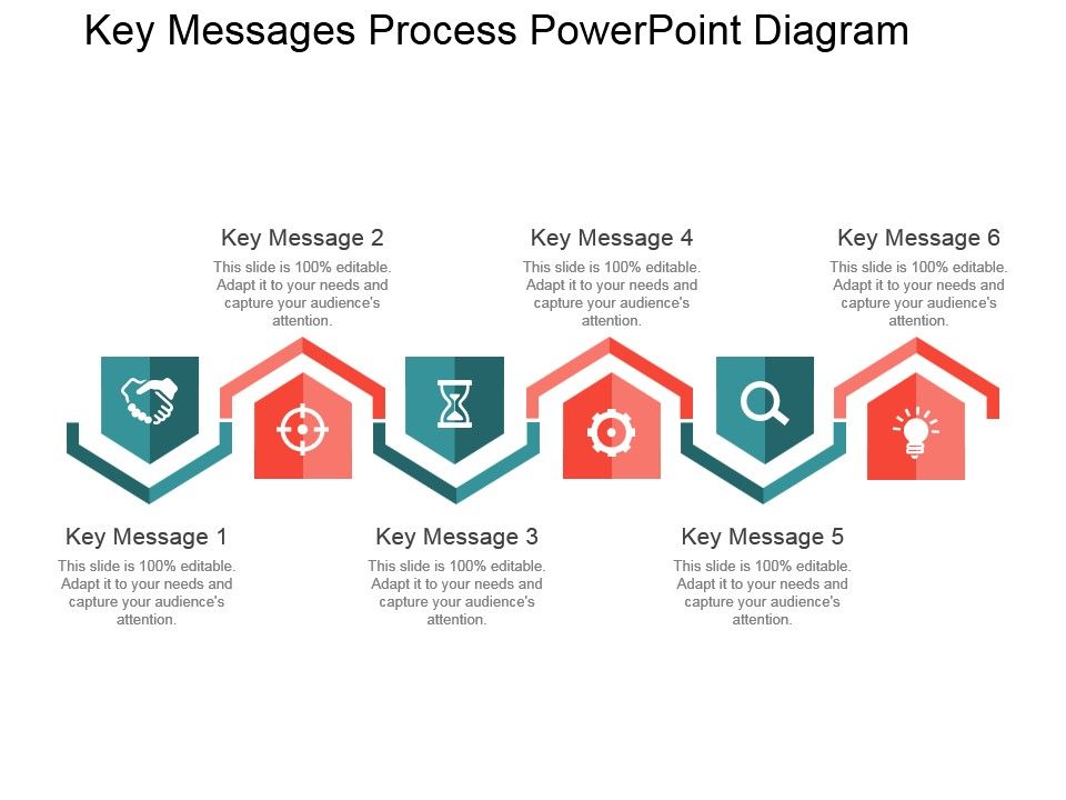 Key Messages Process Powerpoint Diagram | PowerPoint Design Template ...