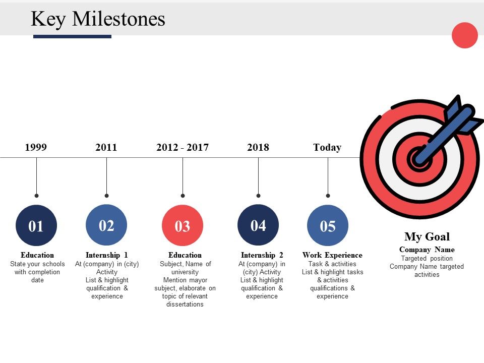 key milestones presentation
