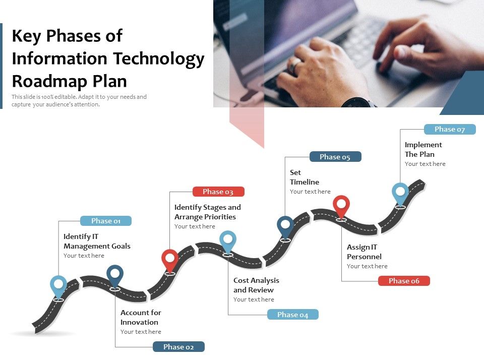 Key Phases Of Information Technology Roadmap Plan | Presentation ...