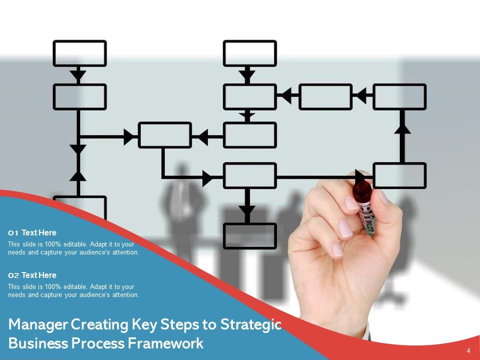 Business process improvement dissertation