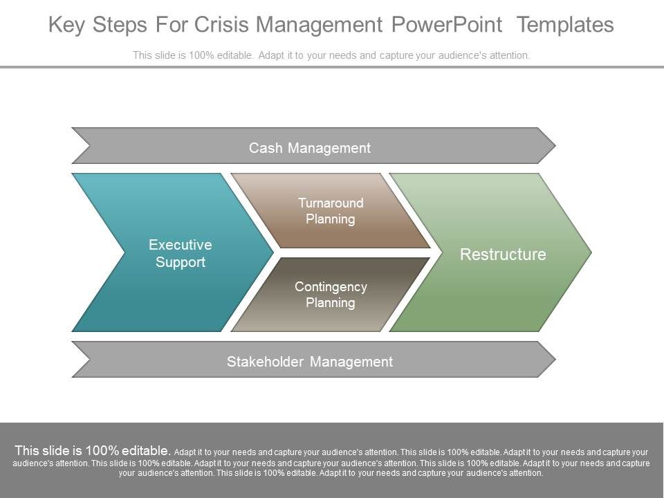 Key Steps For Crisis Management Powerpoint Templates ...
