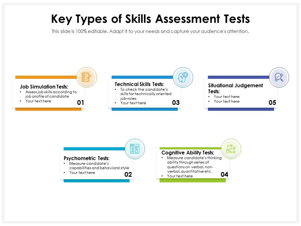 Key Types Of Skills Assessment Tests Presentation Graphics
