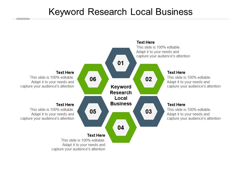 Keyword Research Local Business Ppt Powerpoint Presentation Outline Graphics Example Cpb Presentation Graphics Presentation Powerpoint Example Slide Templates