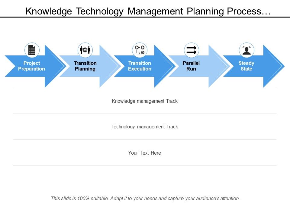 Knowledge Technology Management Planning Process Transition With ...