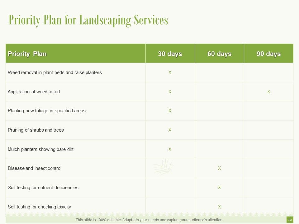 Landscaping Schedule Template from www.slideteam.net