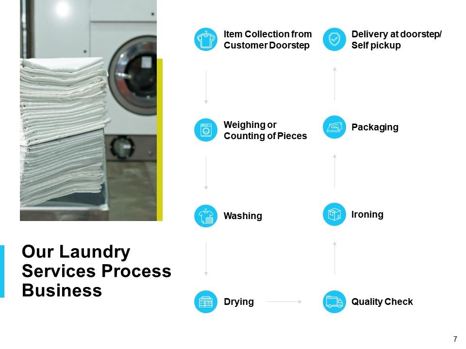 Laundry Business Process Flow Chart