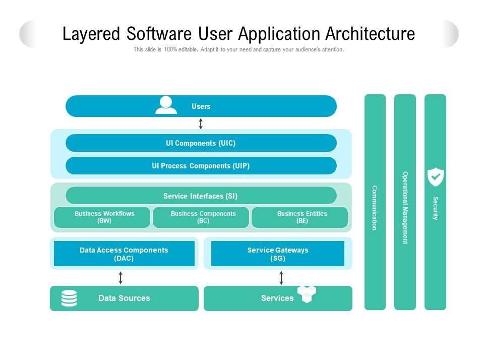 Layered Software User Application Architecture | PowerPoint Slides ...
