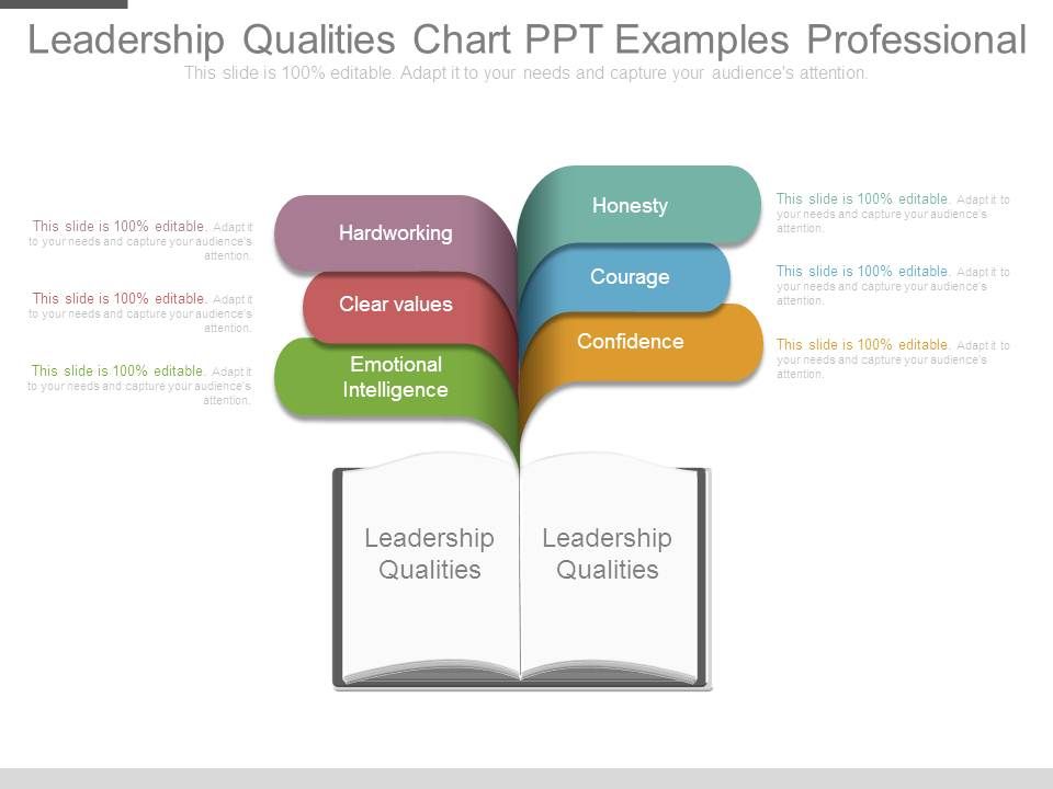 Leadership Qualities Chart Ppt Examples Professional | PowerPoint ...