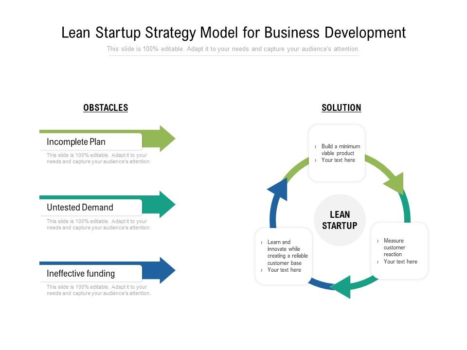 Lean Startup Strategy Model For Business Development | PowerPoint