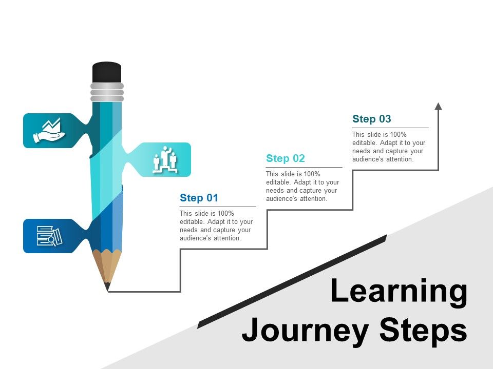 learning journey format