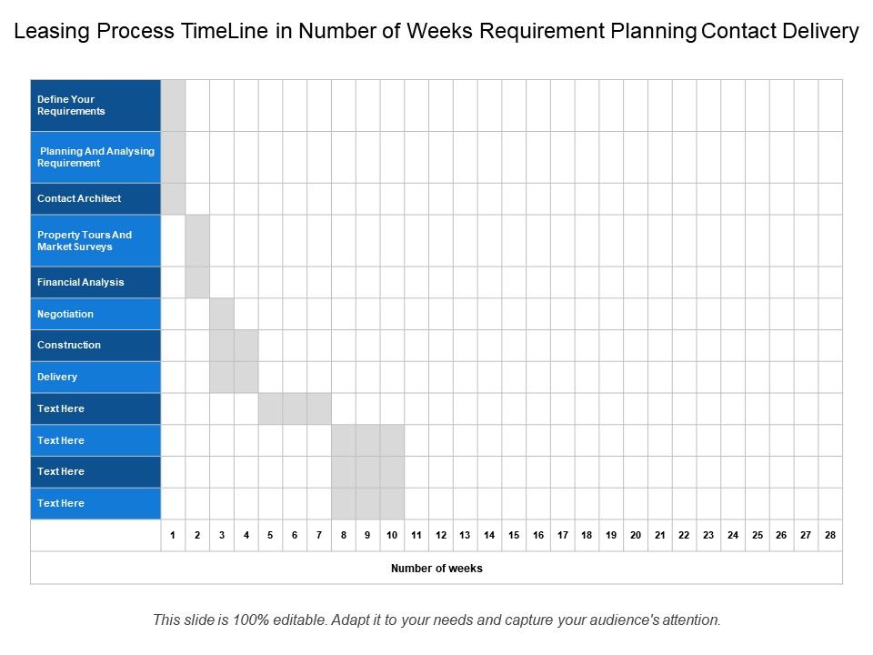 Leasing Process Timeline In Number Of Weeks Requirement Planning ...