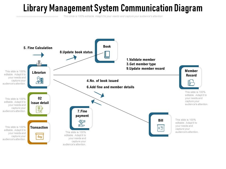 Library Management System Communication Diagram ...
