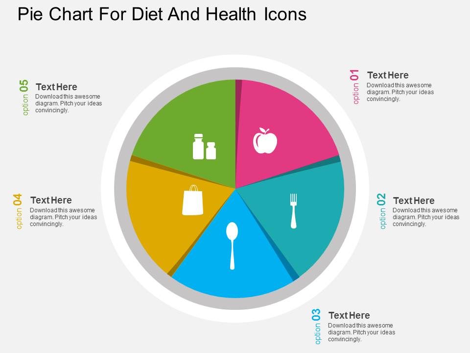 Healthcare Pie Chart