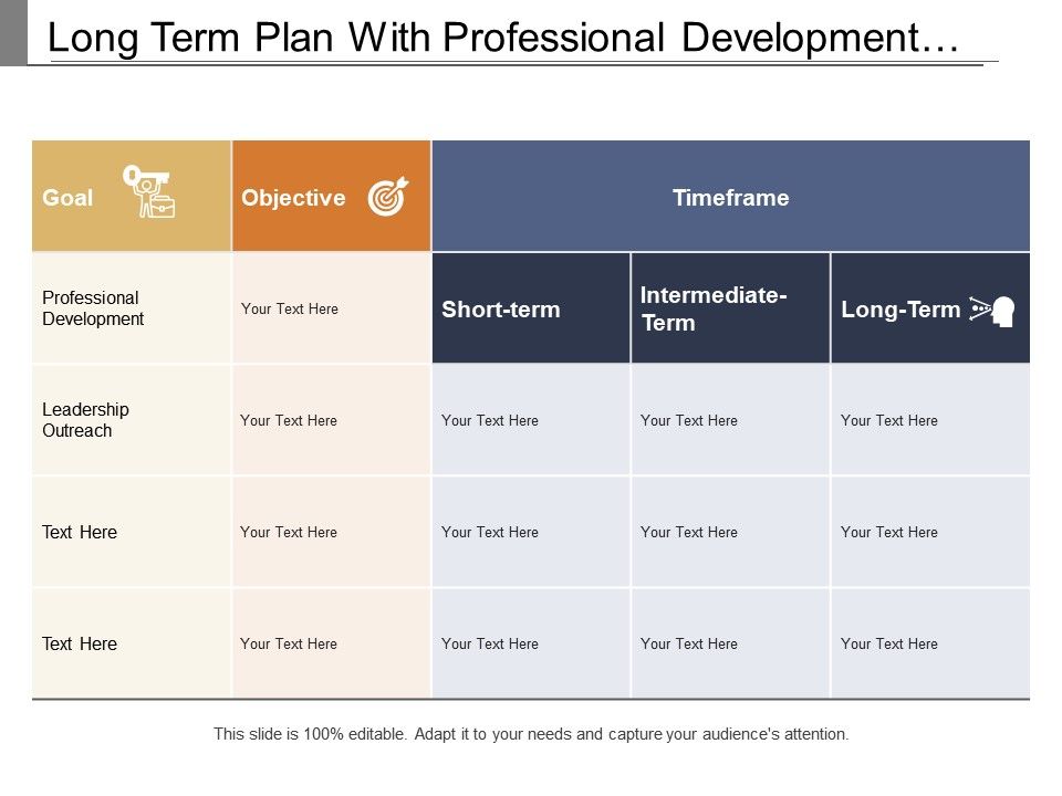 Professional Development Plan Template from www.slideteam.net