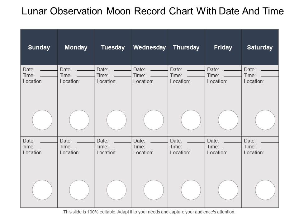Lunar Observation Chart