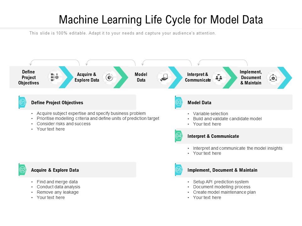 Machine learning life cycle