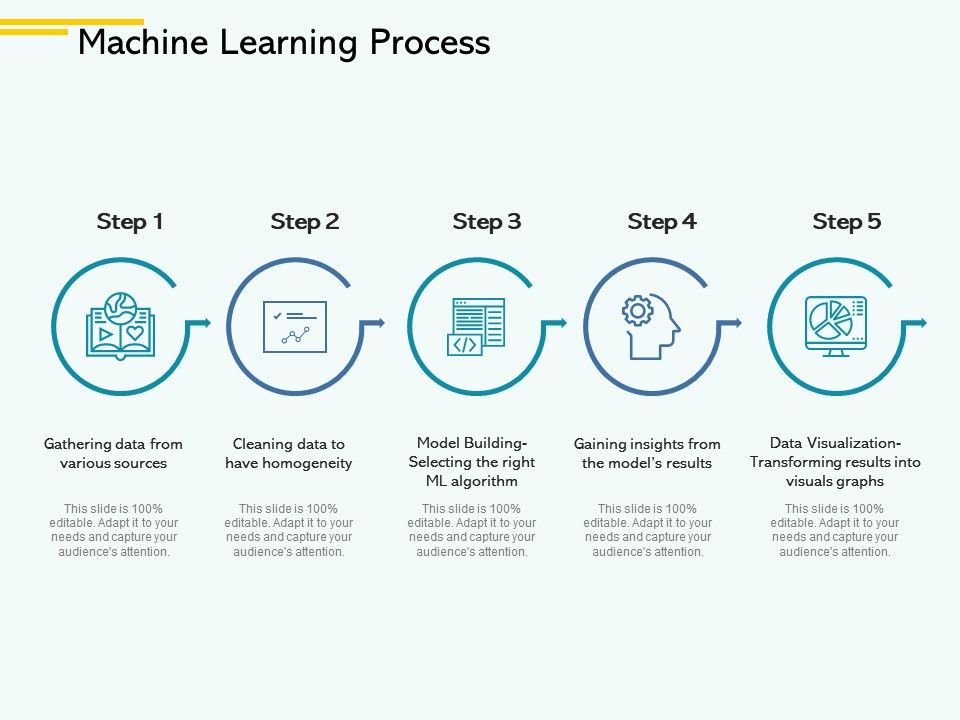 Machine Learning Process Knowledge Ppt 