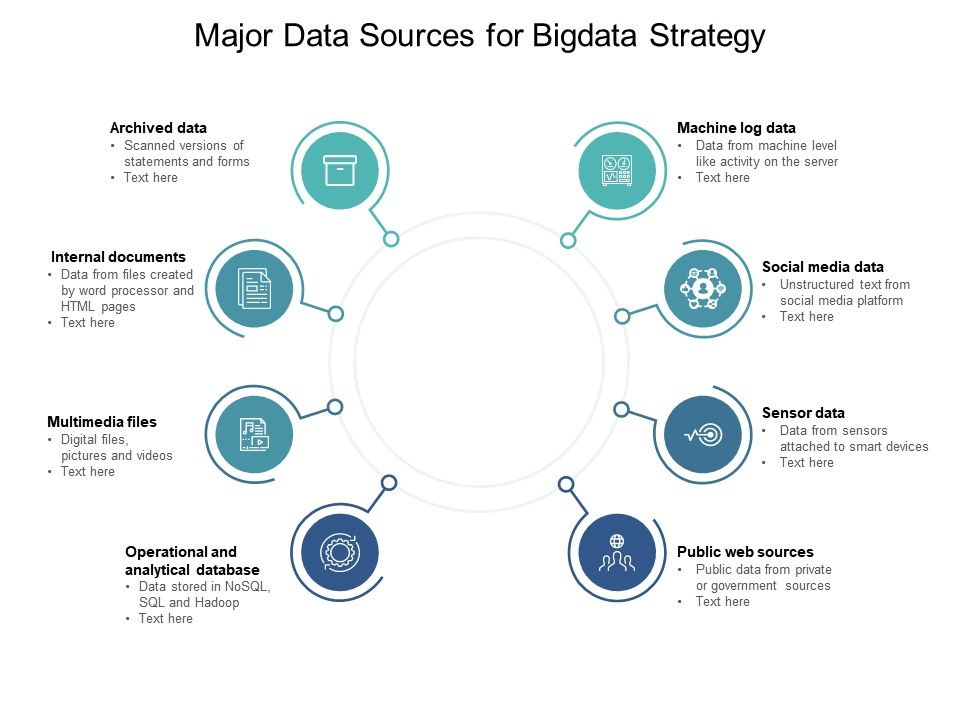 major data sources for bigdata strategy presentation venn diagram of news sources