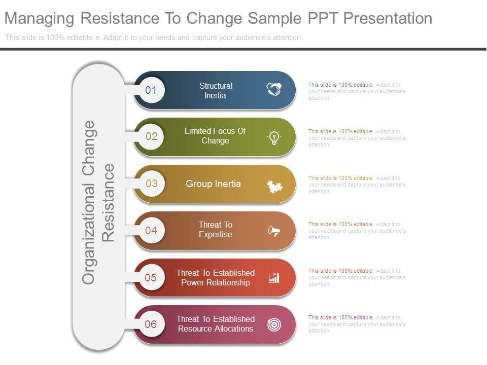 Reducing Resistance To Change Summary