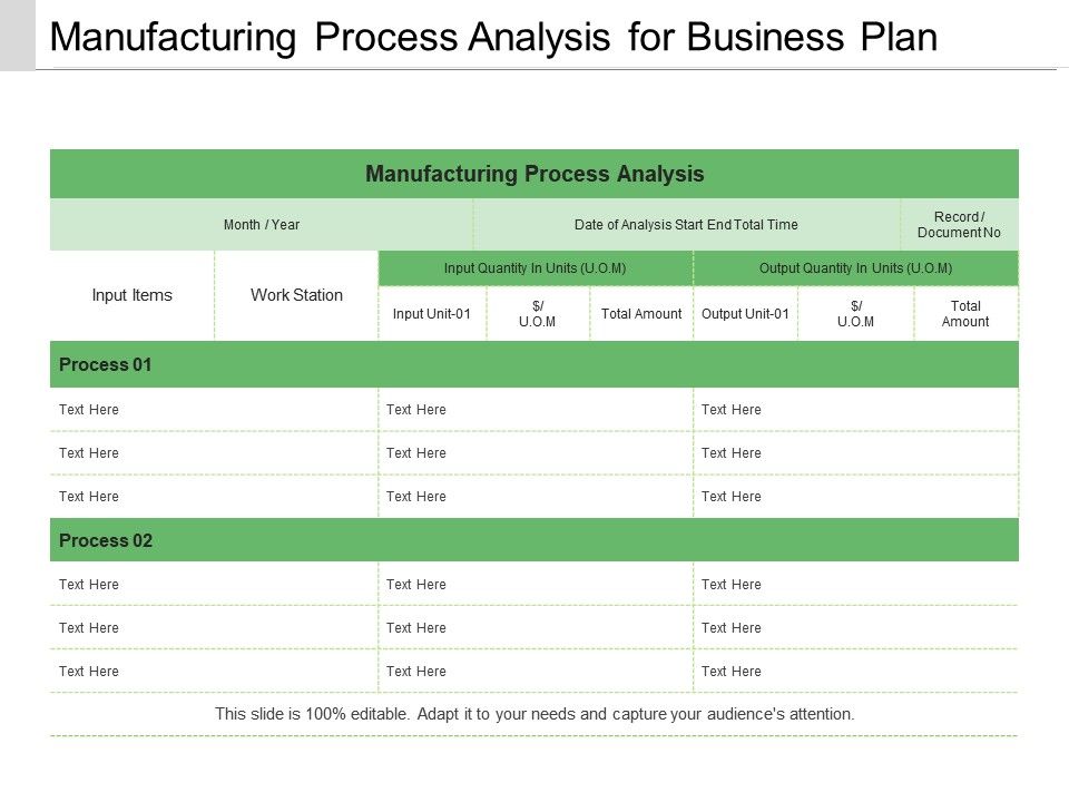 manufacturing process in business plan