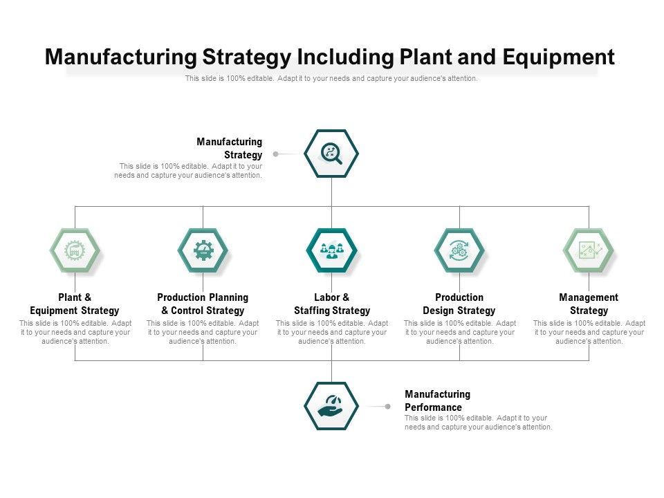 Manufacturing strategy dissertation picture