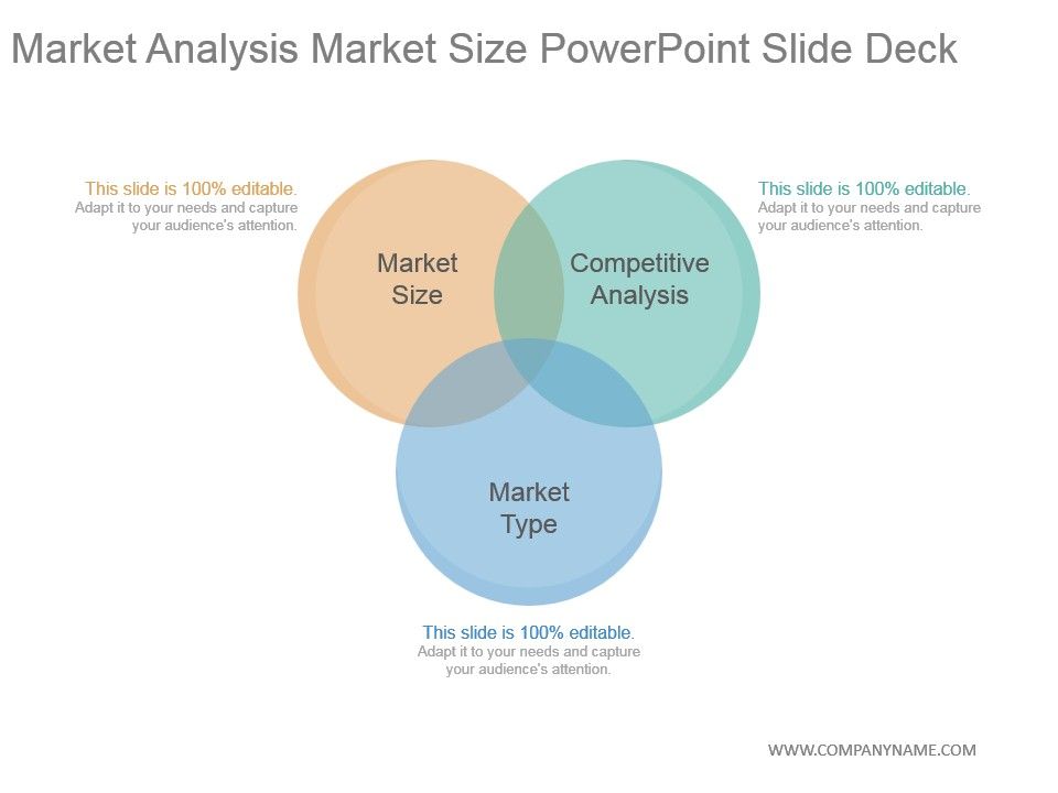 Market Analysis Sample
