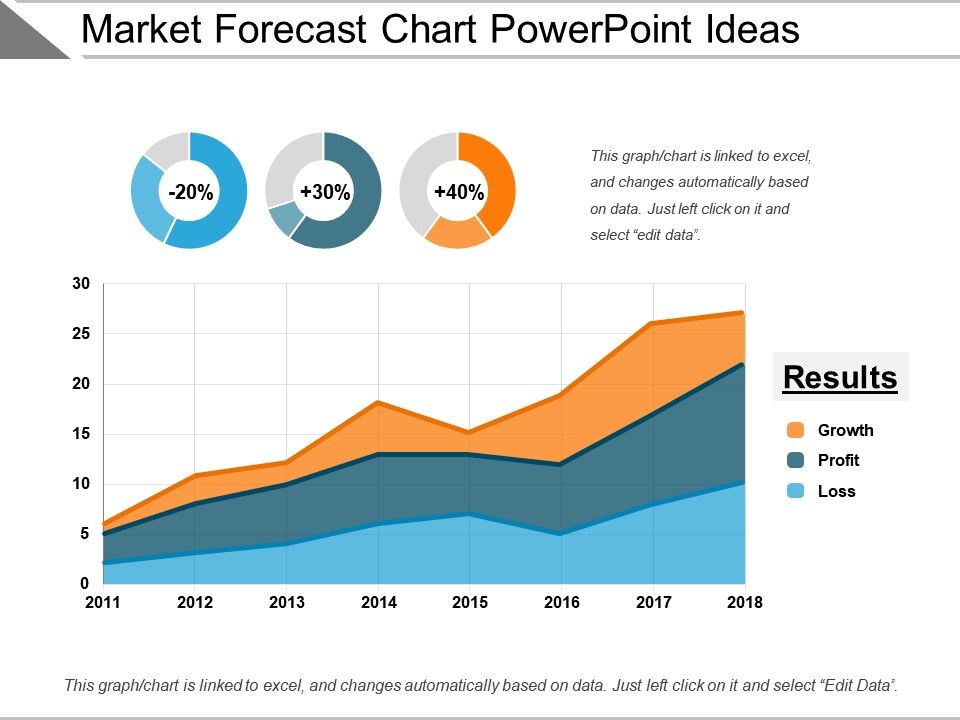 Chart Ideas For Powerpoint