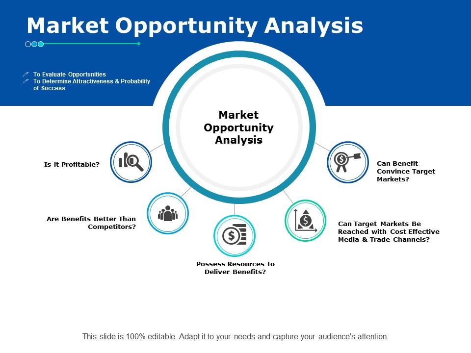 Market Opportunity Analysis Ppt Powerpoint Presentation Gallery ...